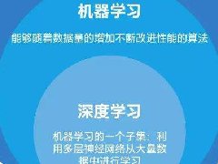 win7安装tensorflow-gpu 的详细过程,坑太多,我的大把时间啊